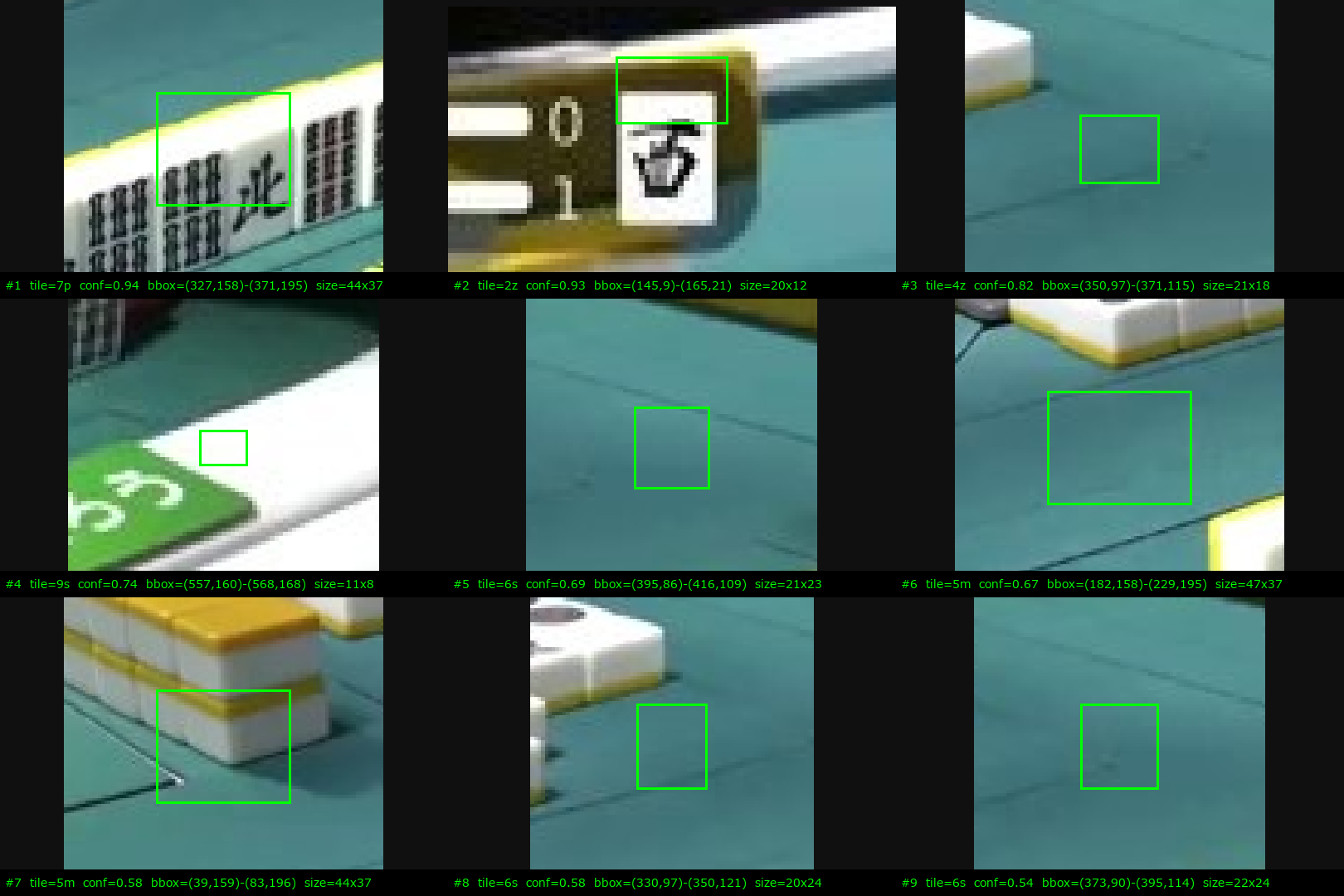 False Positive ズーム
