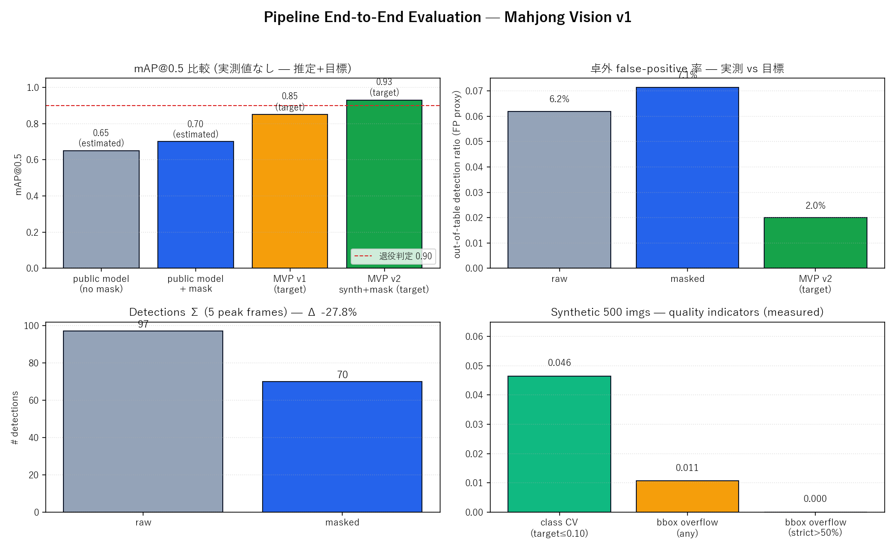 headline overview 4 panels