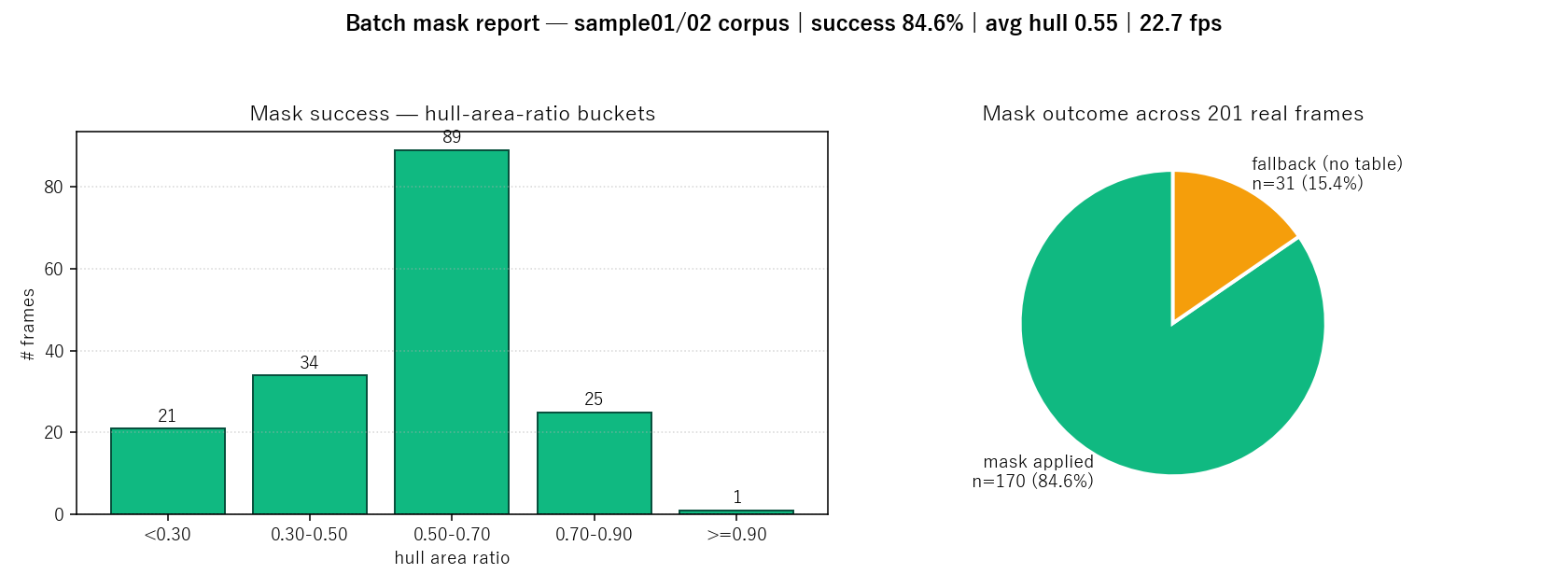 batch mask hull-bucket and pie